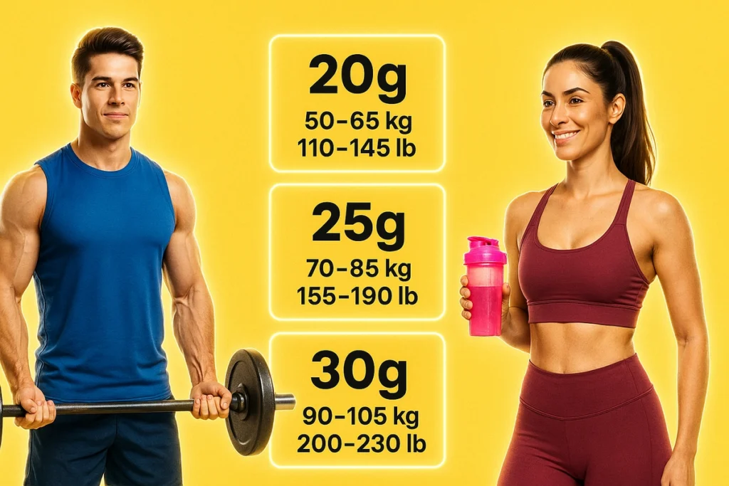 casein protein dosage guide based on body weight for athletes