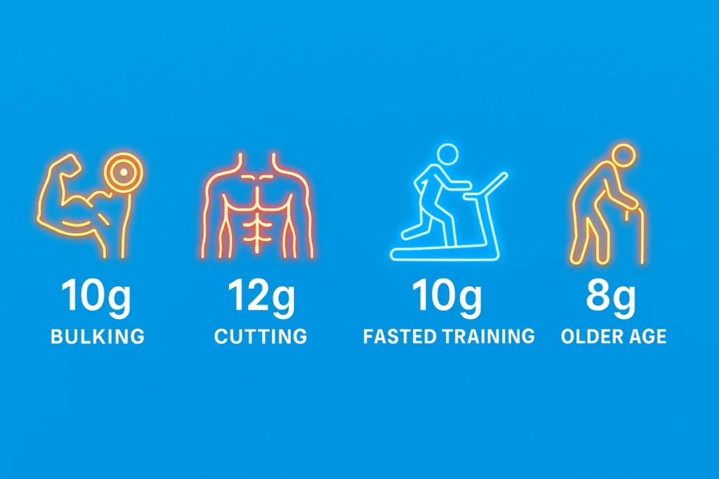 Visual chart of ideal EAA intake based on bodybuilding goals and training phases