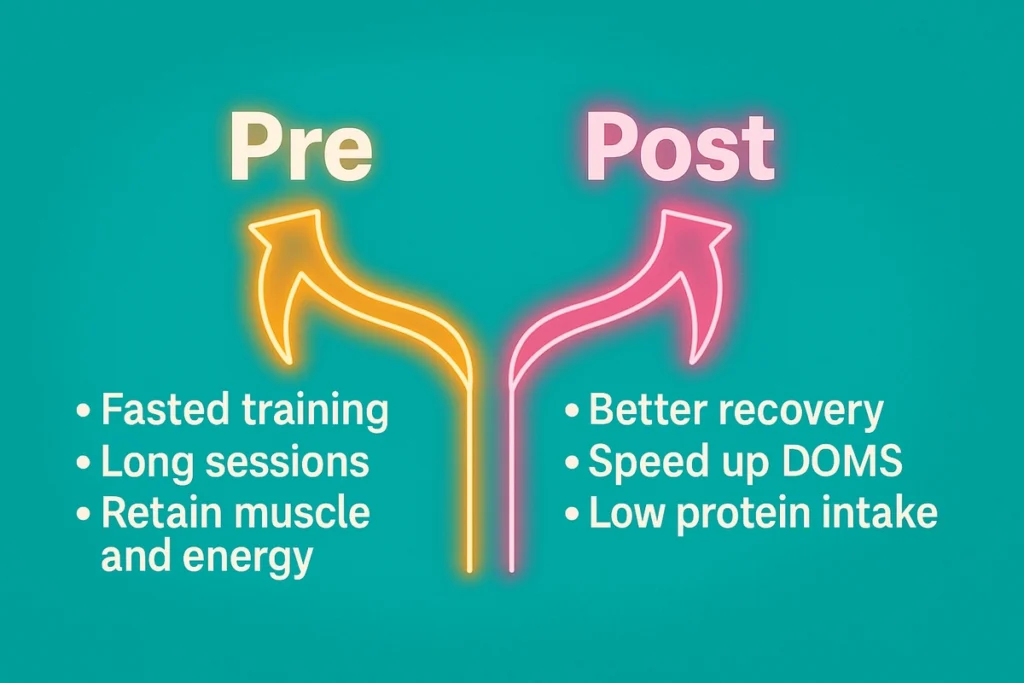 EAA timing decision graphic comparing benefits of pre-workout vs post-workout use