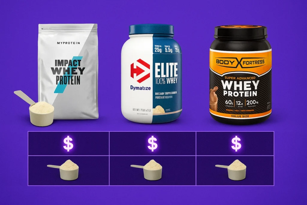 whey-protein-price-comparison-2025