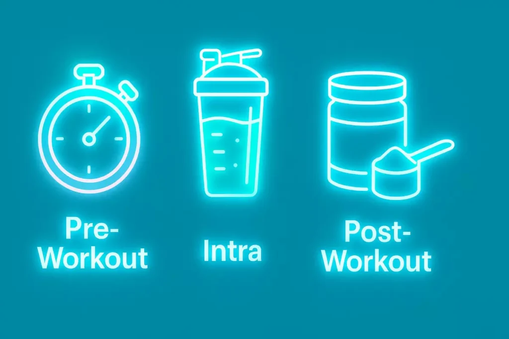 Timing and dosage chart for EAAs, creatine, and pre-workout use in a daily workout routine